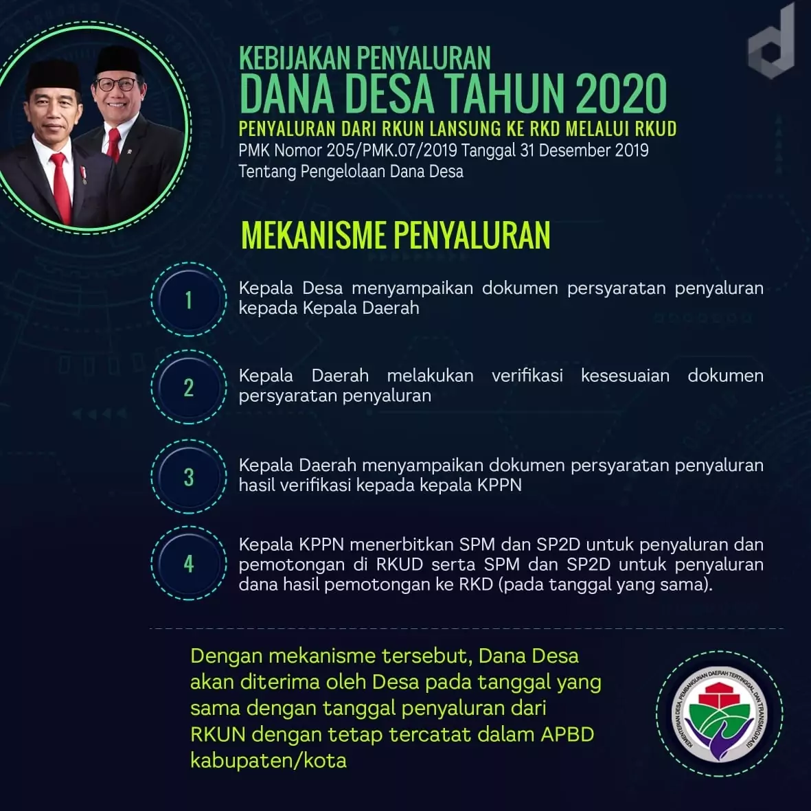 INFOGRAFIS: Kebijakan Penyaluran Dana Desa Tahun 2020 yang Perlu Dipahami Perangkat Desa - Desapedia