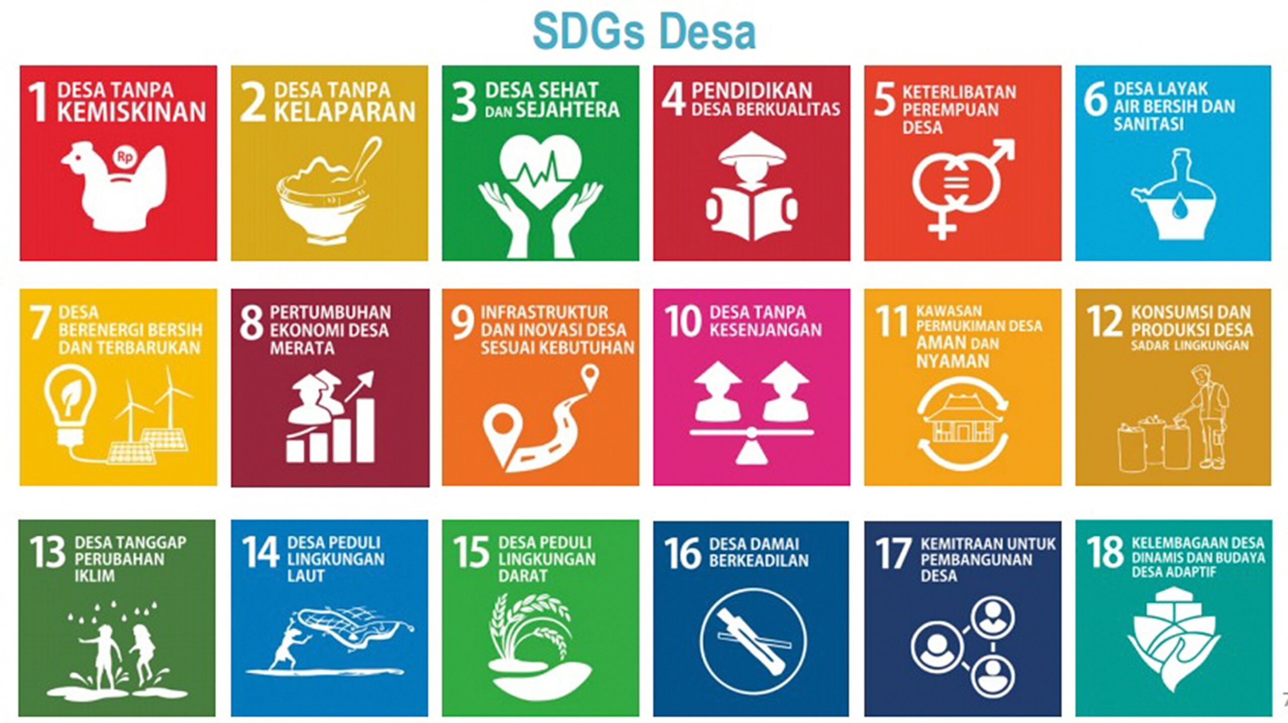 Melalui SDGs Desa, Semua Program Pemerintah Akan Tepat Sasaran - Desapedia
