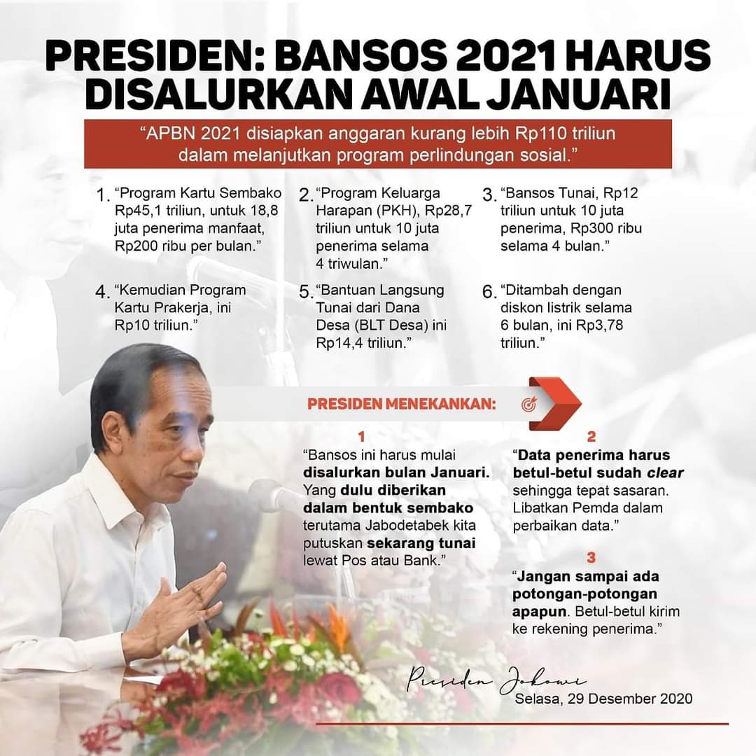 Dari Rp.110 T Anggaran Program Perlindungan Sosial 2021, Rp.14,4 T Untuk BLT Dana Desa, Jokowi: Jangan Ada Potongan Dalam Bentuk Apapun